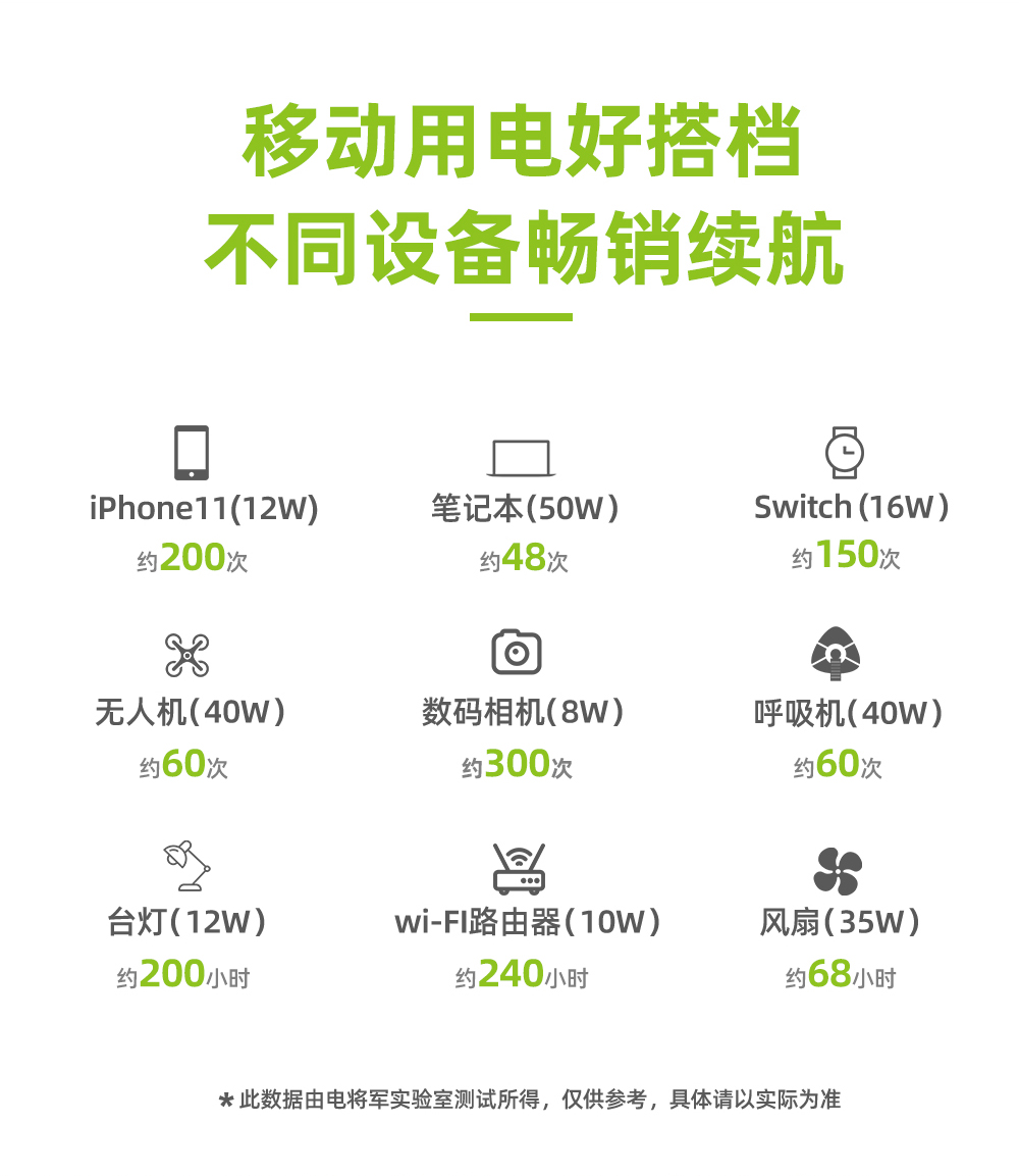 Boltpower電將軍BP240A 大容量2400W雙向快充戶外儲(chǔ)能電源_07
