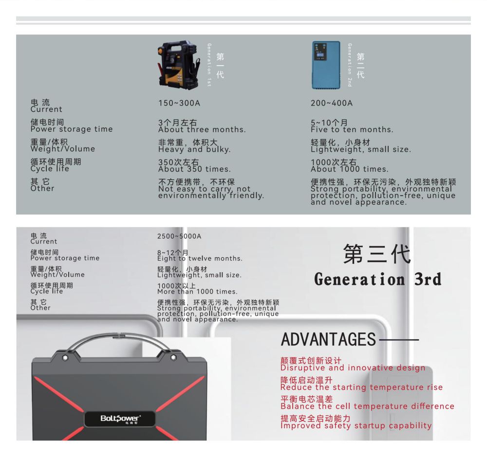 電將軍V9大容量多功能汽車應急啟動電源_06